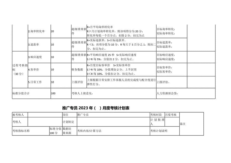 淘宝京东电商运营美工客服售前售后考核标准_第5页