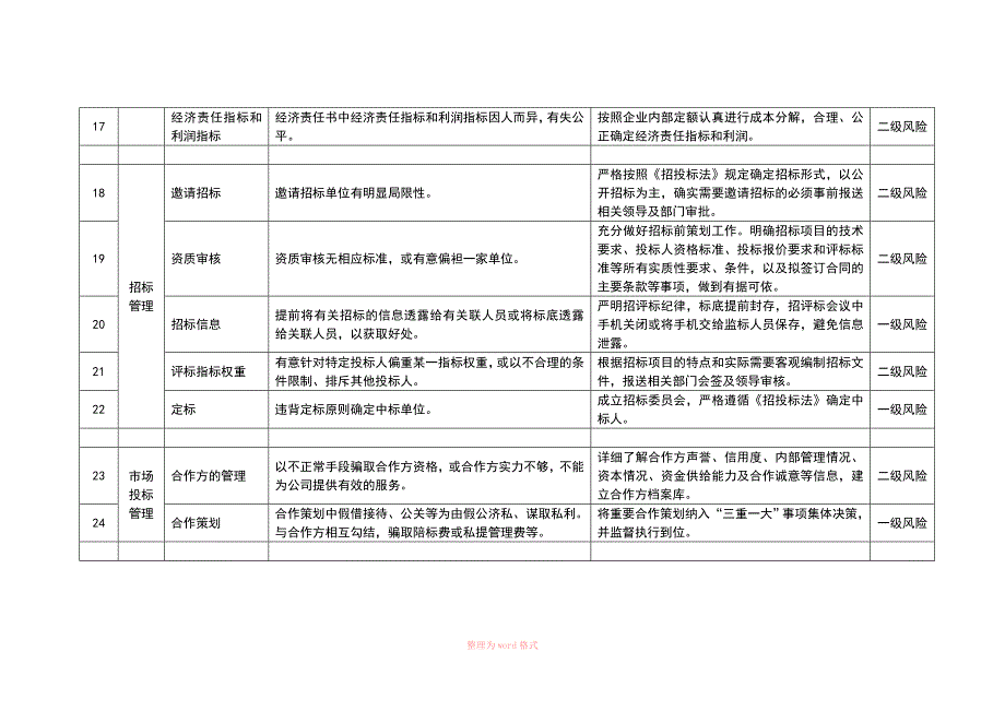 廉洁风险点及防控措施修订_第4页