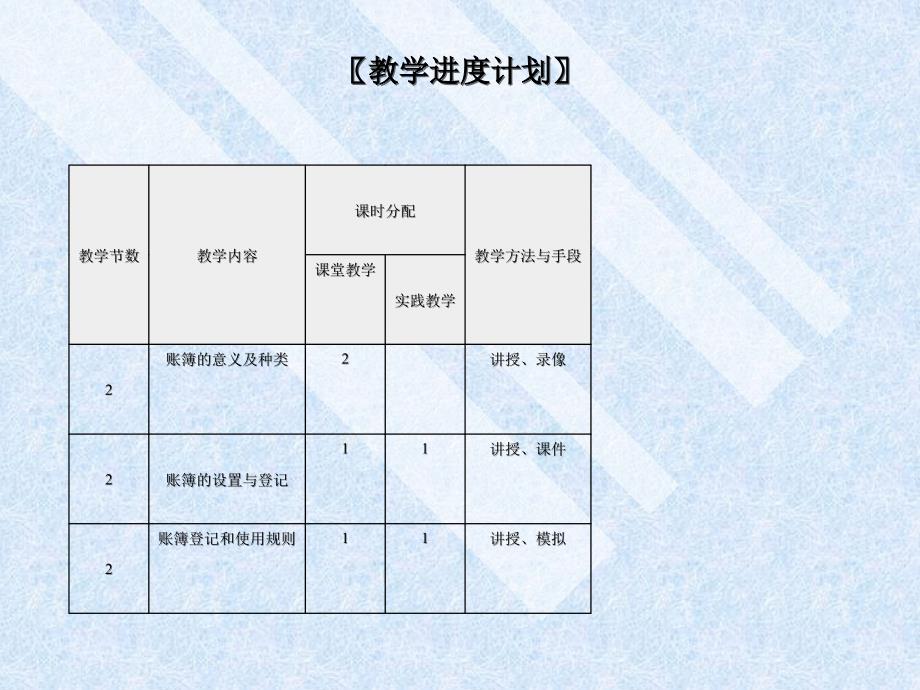 会计账簿登记及其方法ppt24_第2页