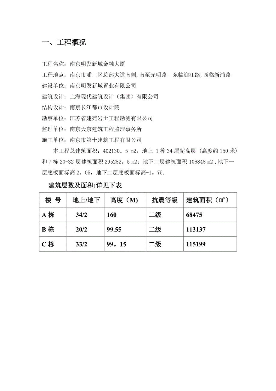 【建筑施工方案】金融大厦后浇带施工方案_第2页