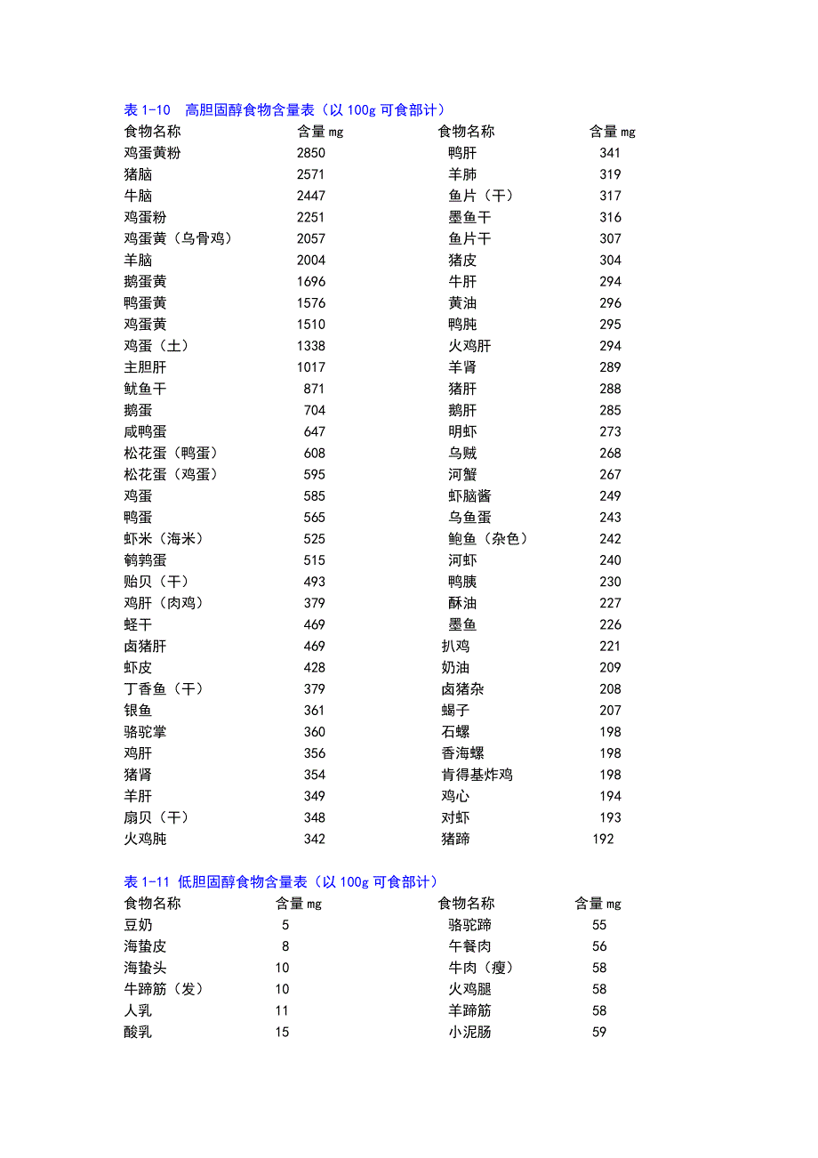 表8 常见食物胆固醇含量表.doc_第1页