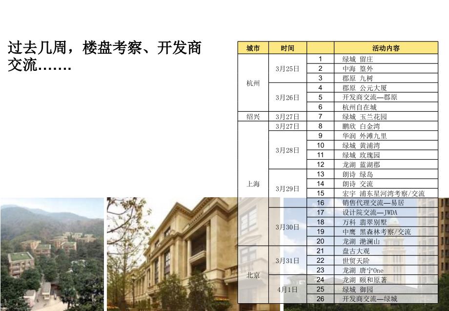 京沪杭高端住宅考察报告74页_第3页