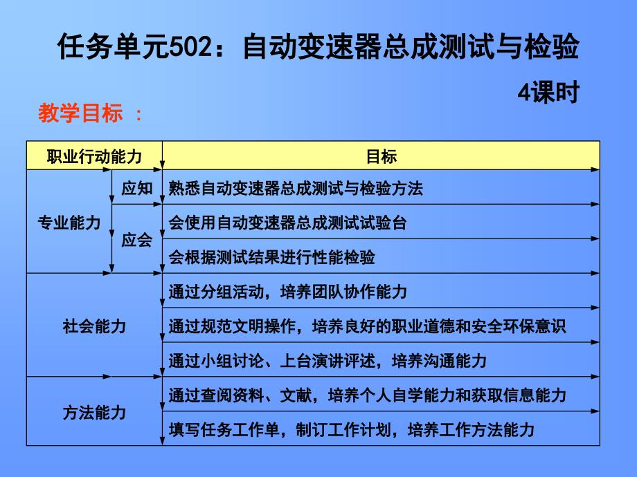 任务单元502自动变速器总成测试与检验_第1页