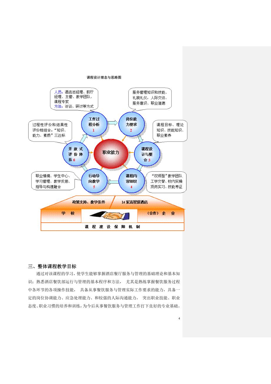 饭店前厅服务与管理课程设计_第4页