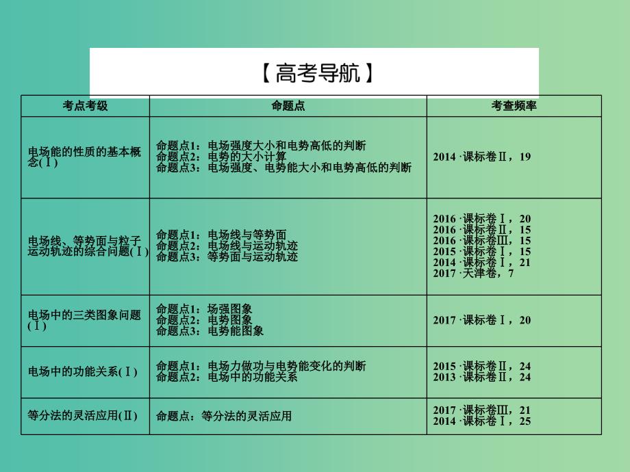 2019届高考物理一轮复习第六章静电场2电场能的性质课件.ppt_第3页