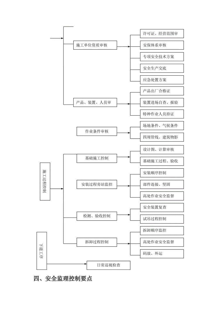 龙门吊安拆监理细则(定)_第5页