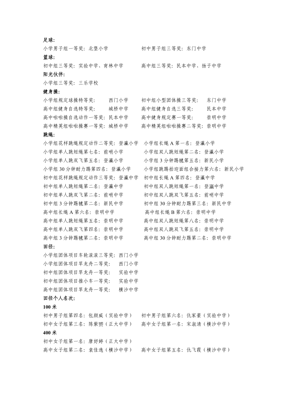 二一一年崇明县学校体卫艺科、学科竞赛.doc_第3页