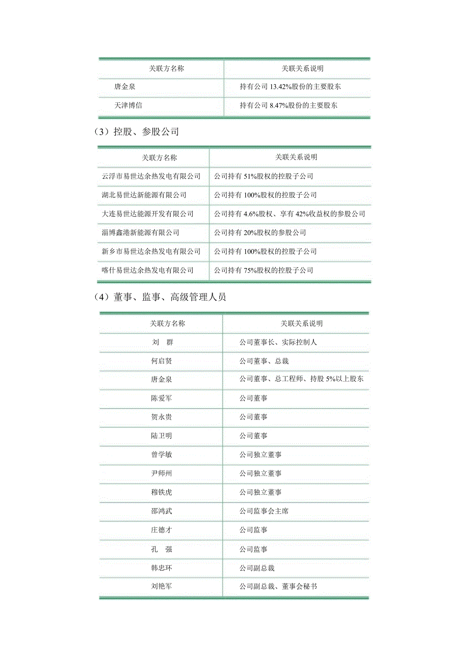 易世达：齐鲁证券有限公司关于公司持续督导跟踪报告_第2页