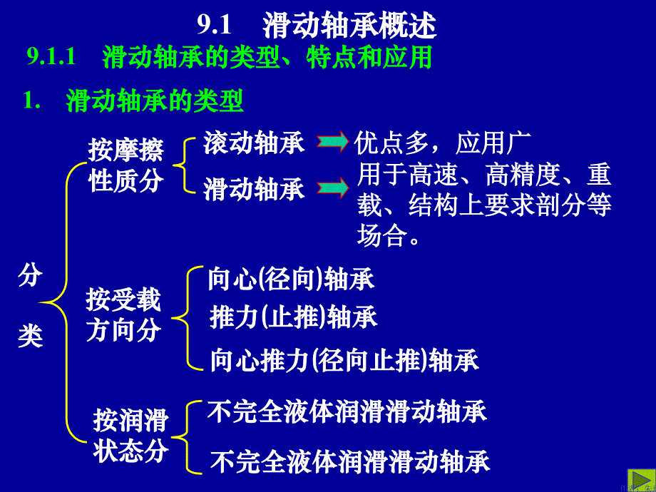 滑动轴承重点_第1页