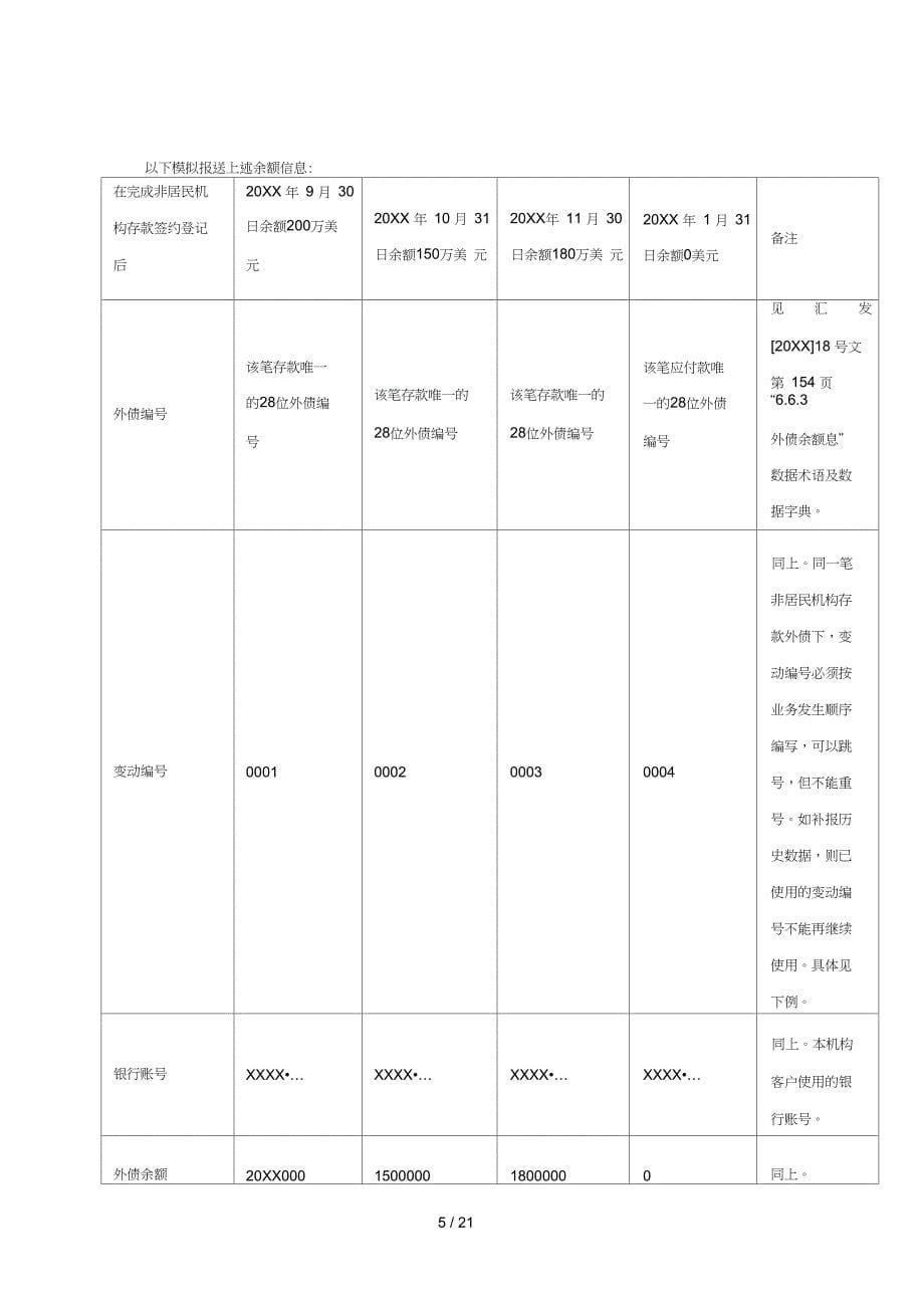 金融机构外汇业务数据采集规范10版问题解答_第5页