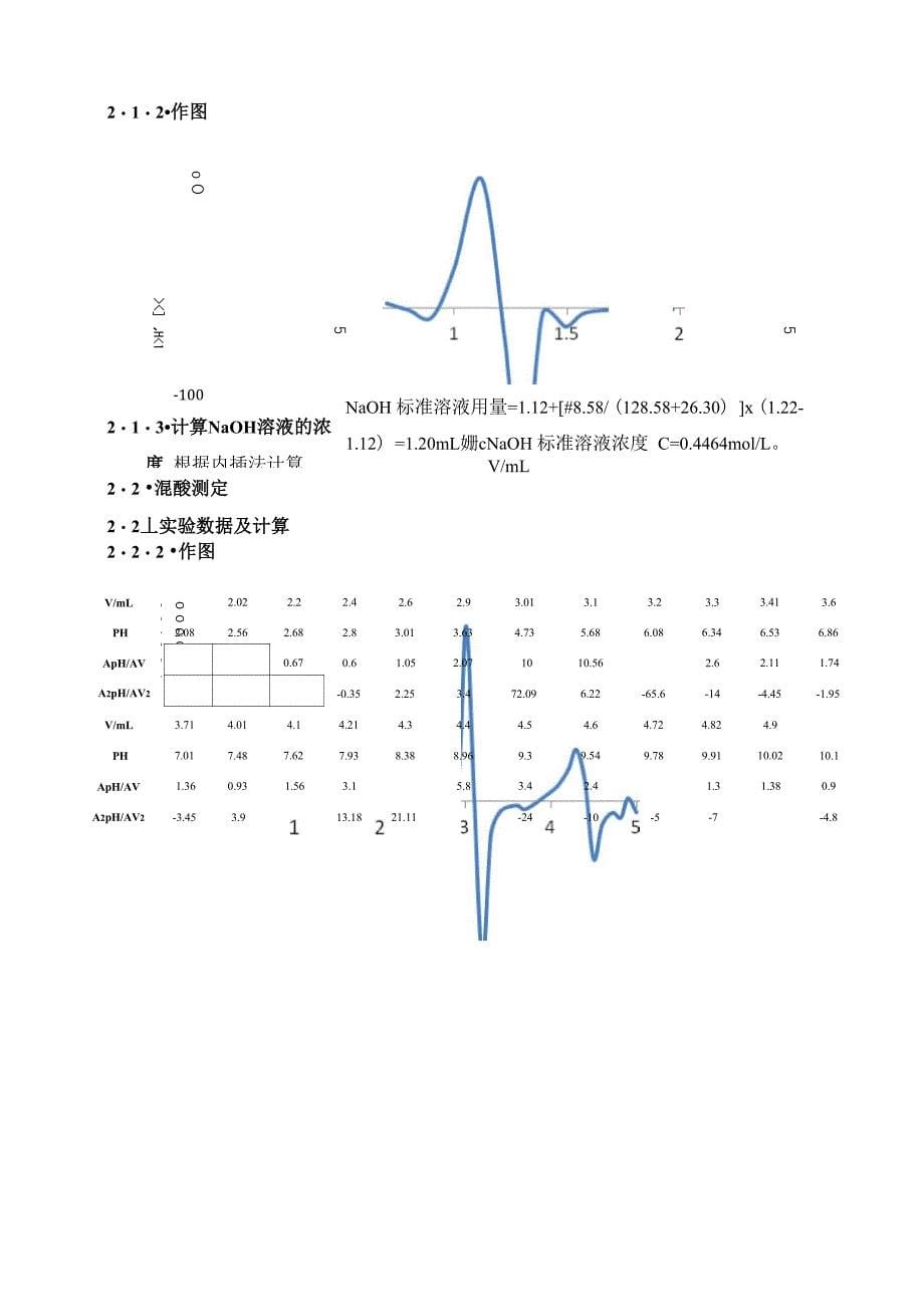 H2SO4和H3PO4混合酸的电位滴定_第5页