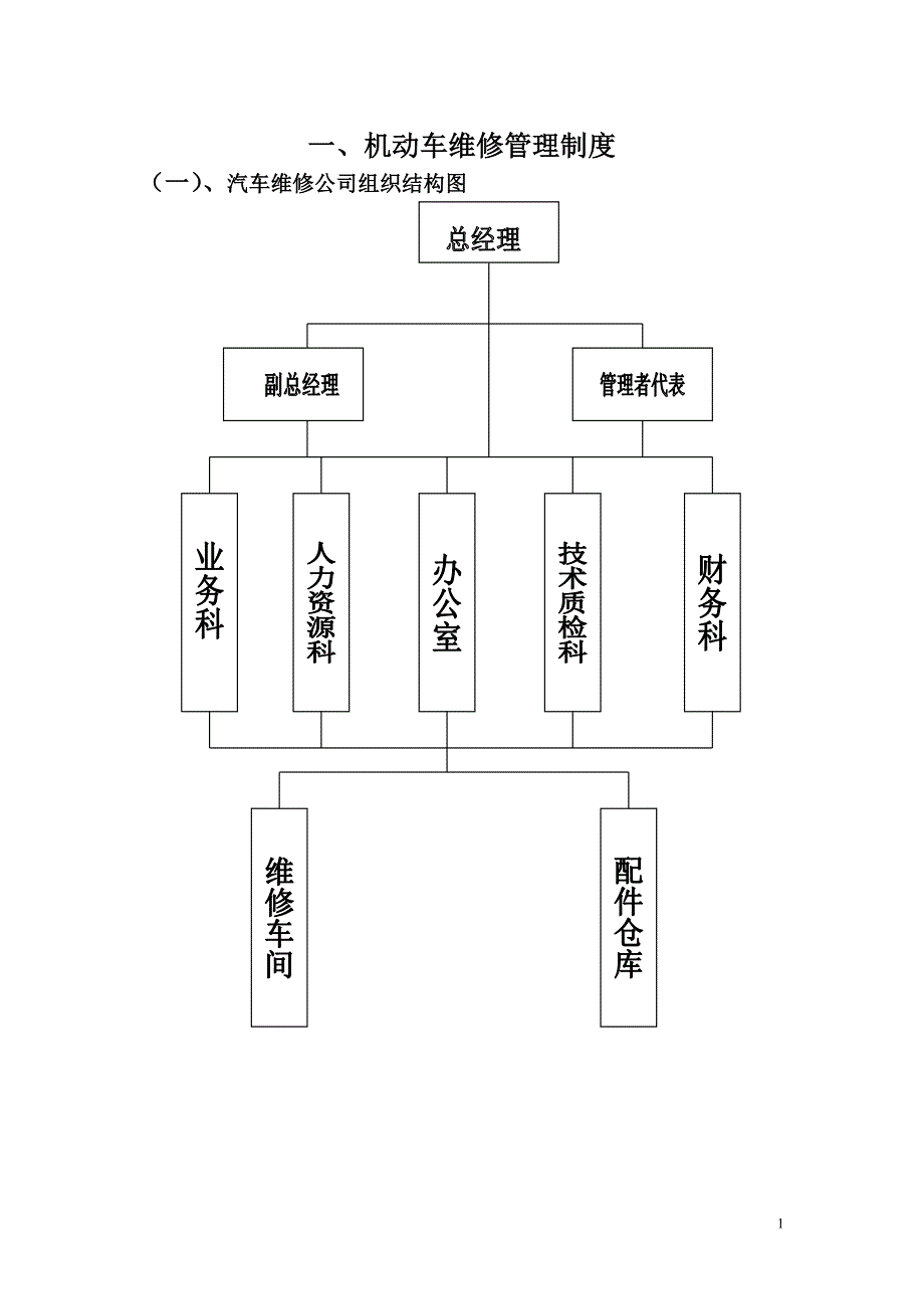 机动车维修管理制度完整版_第3页