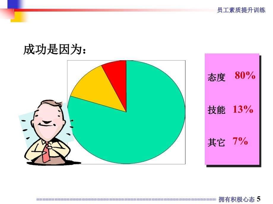 拥有积极心态[1]_第5页