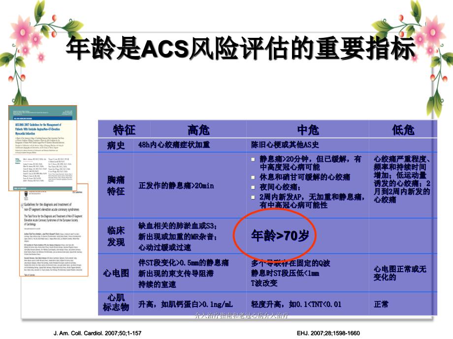 介入治疗指南和老冠心病介入治疗_第4页