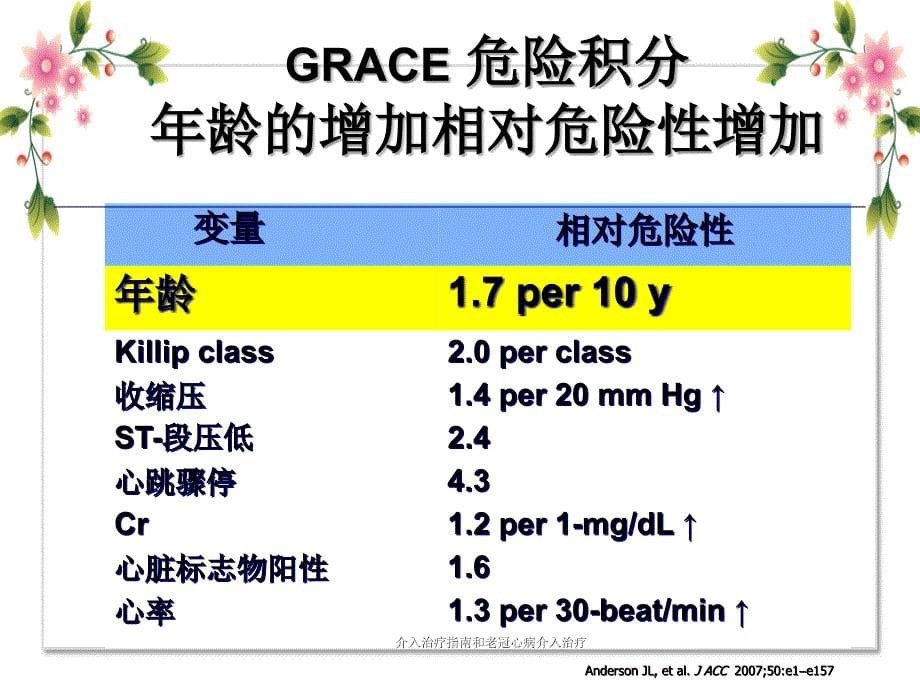 介入治疗指南和老冠心病介入治疗_第5页