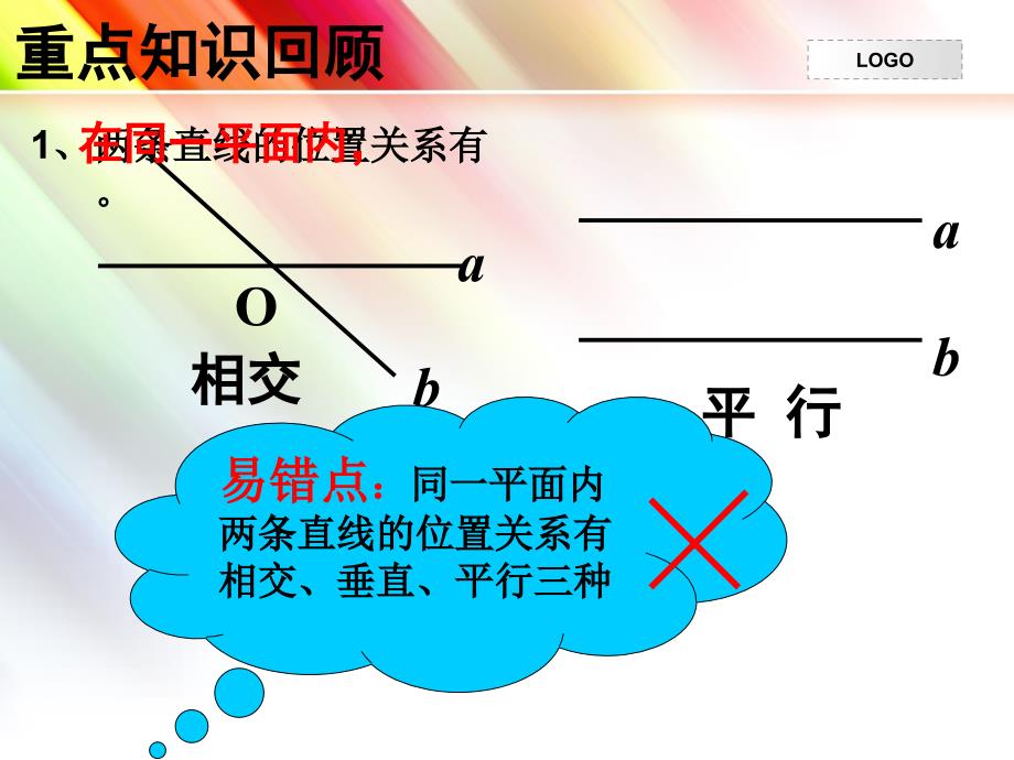 六年级第七章相交线与平行线复习课课件_第3页