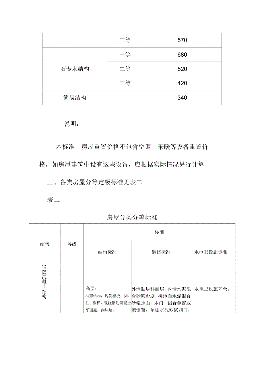 武汉市房屋重置价格标准_第2页