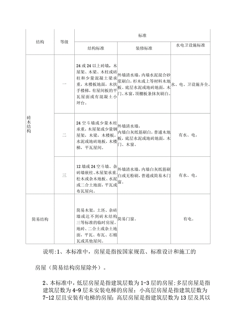 武汉市房屋重置价格标准_第4页