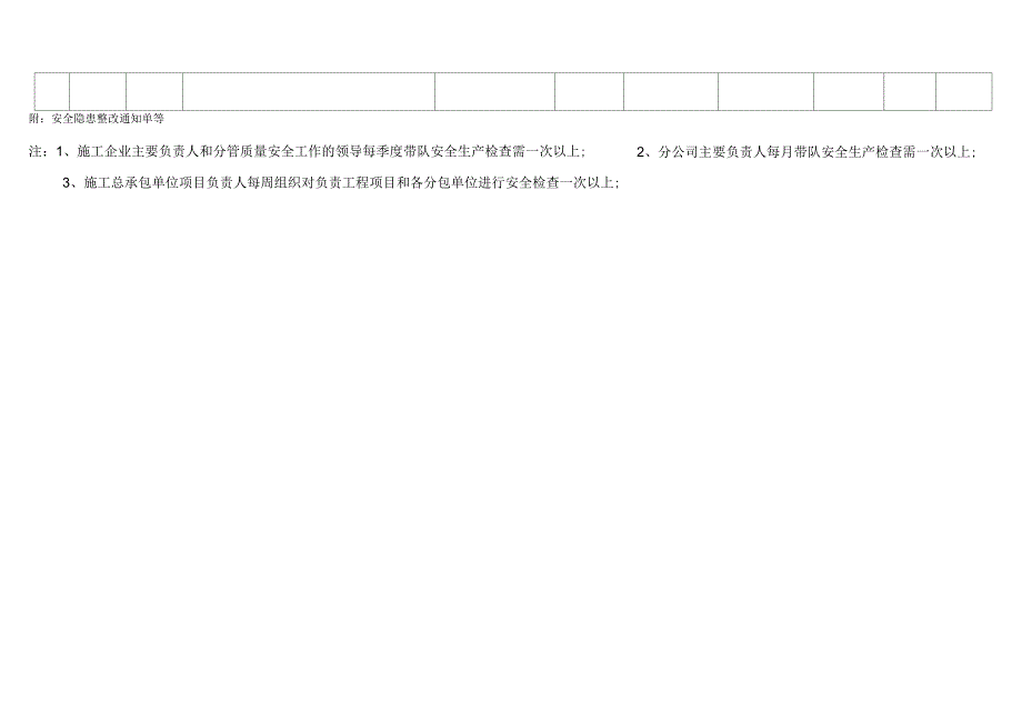 安全隐患排查整治台账表_第2页