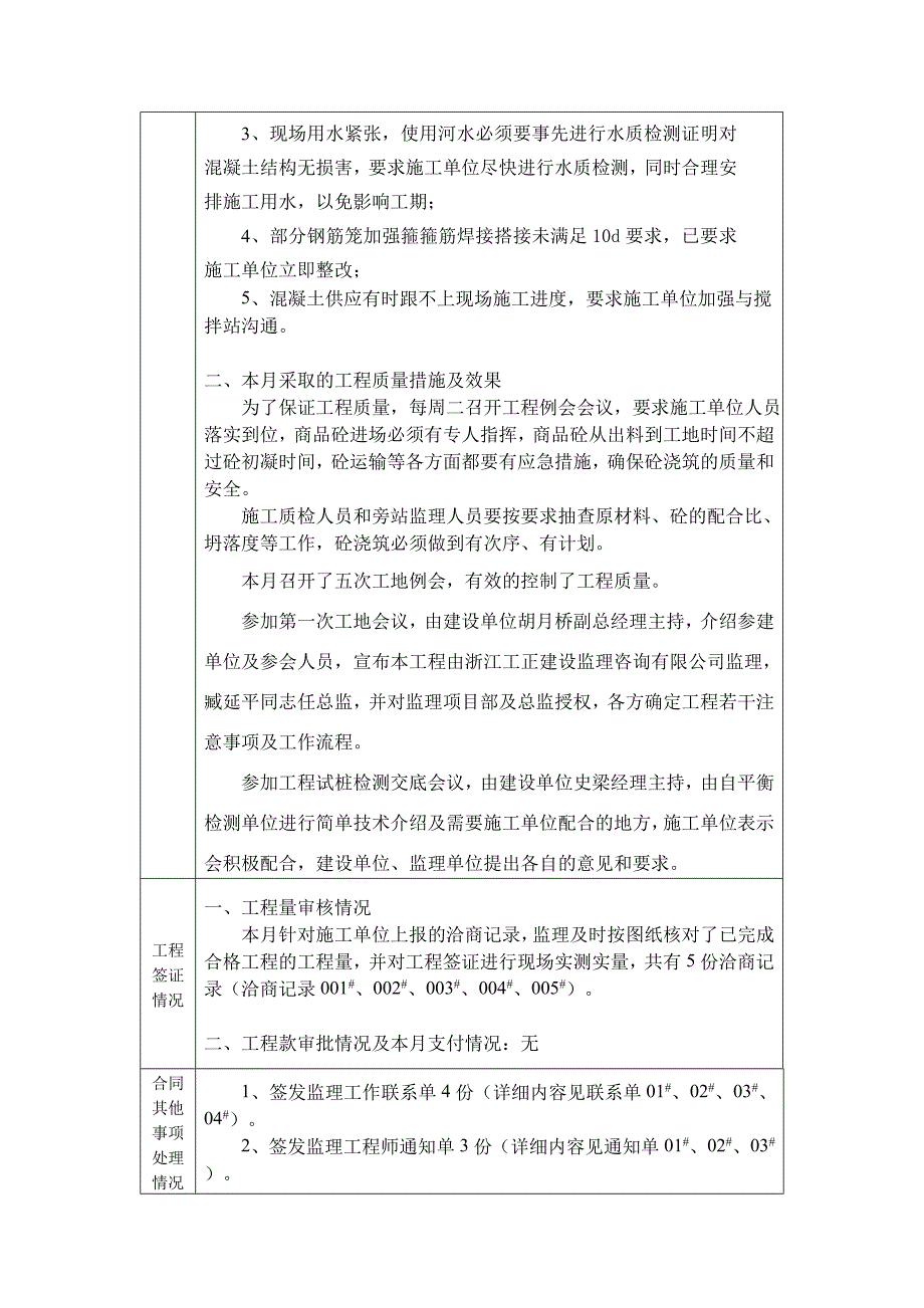 慈溪工业品批发市场二期工程监理月报.doc_第4页