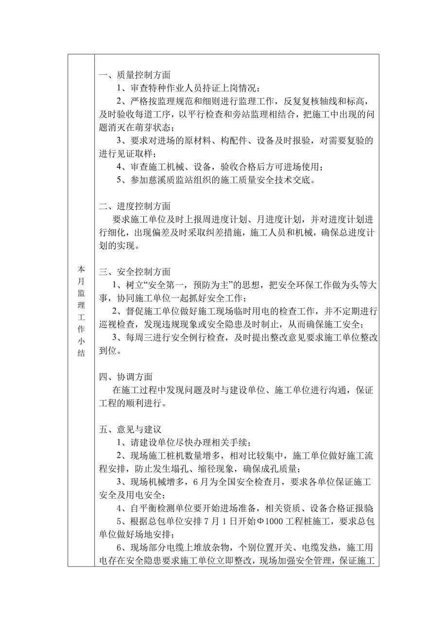 慈溪工业品批发市场二期工程监理月报.doc_第5页