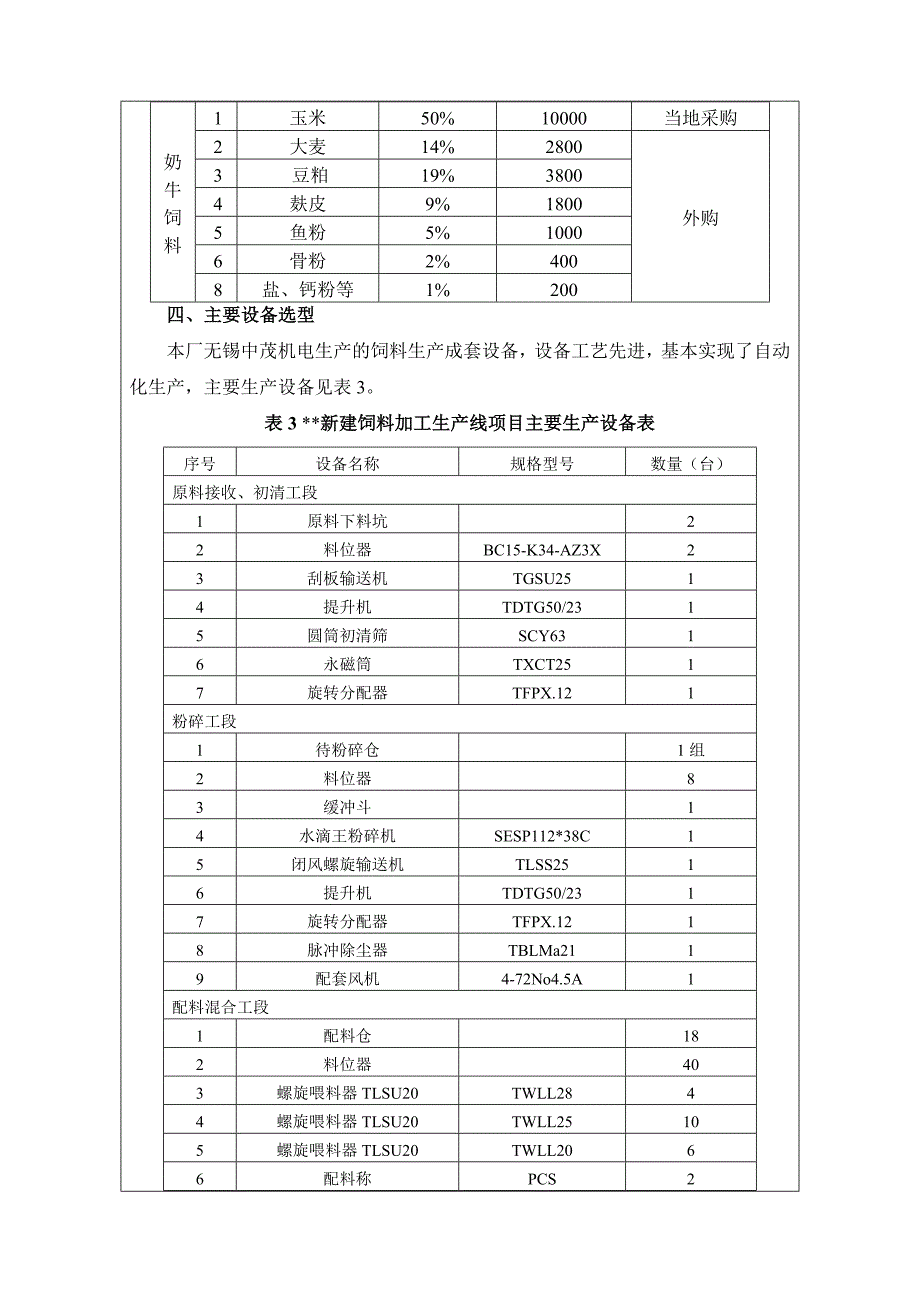 产万吨饲料新建项目环评报告表_第4页