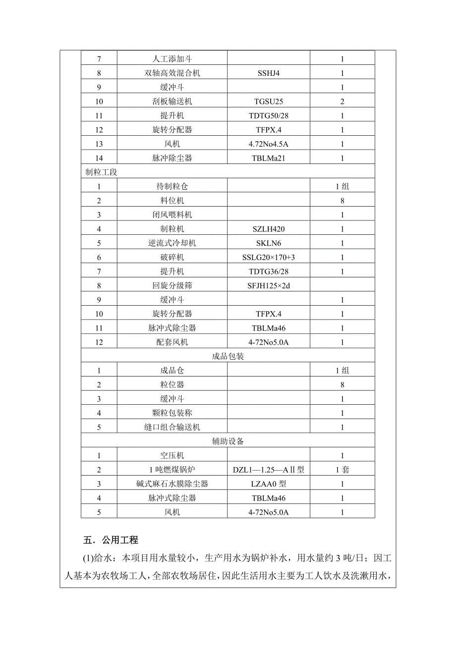 产万吨饲料新建项目环评报告表_第5页