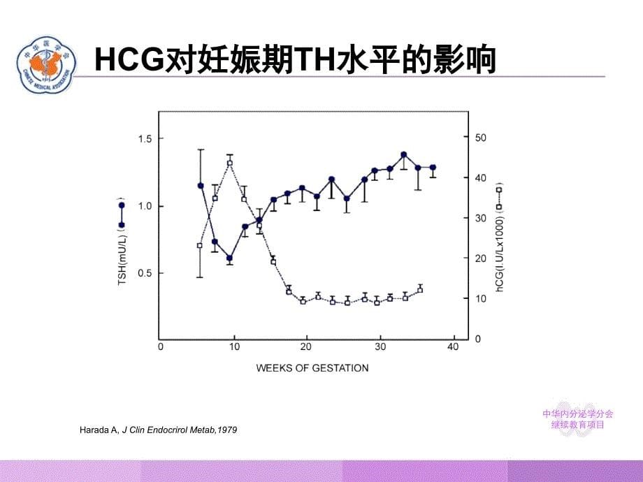 医学ppt妊娠与甲状腺疾病_第5页