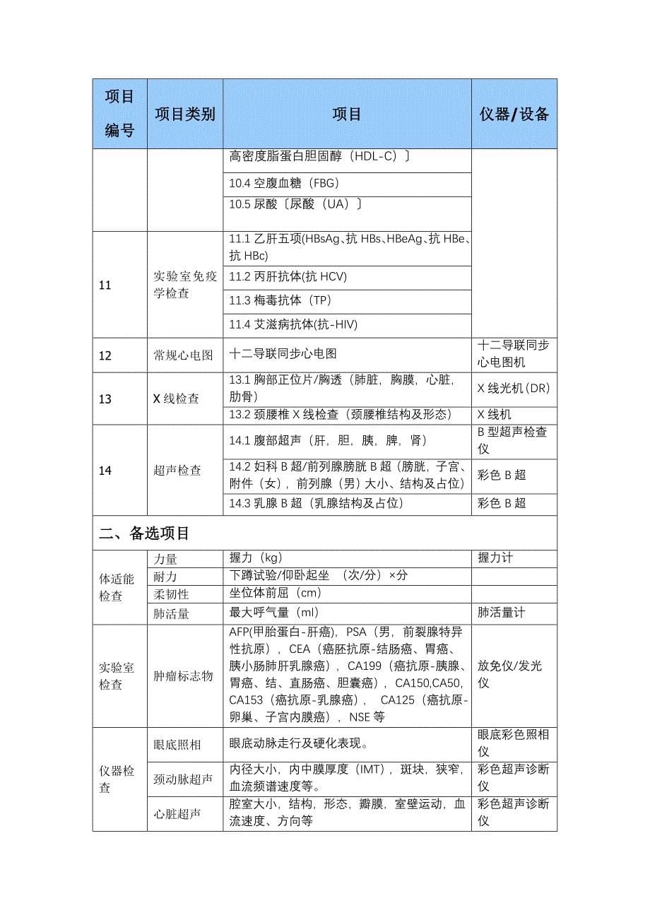 (完整word版)卫生部健康体检项目目录.doc_第5页