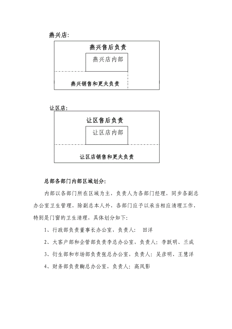 行政卫生区域划分_第2页