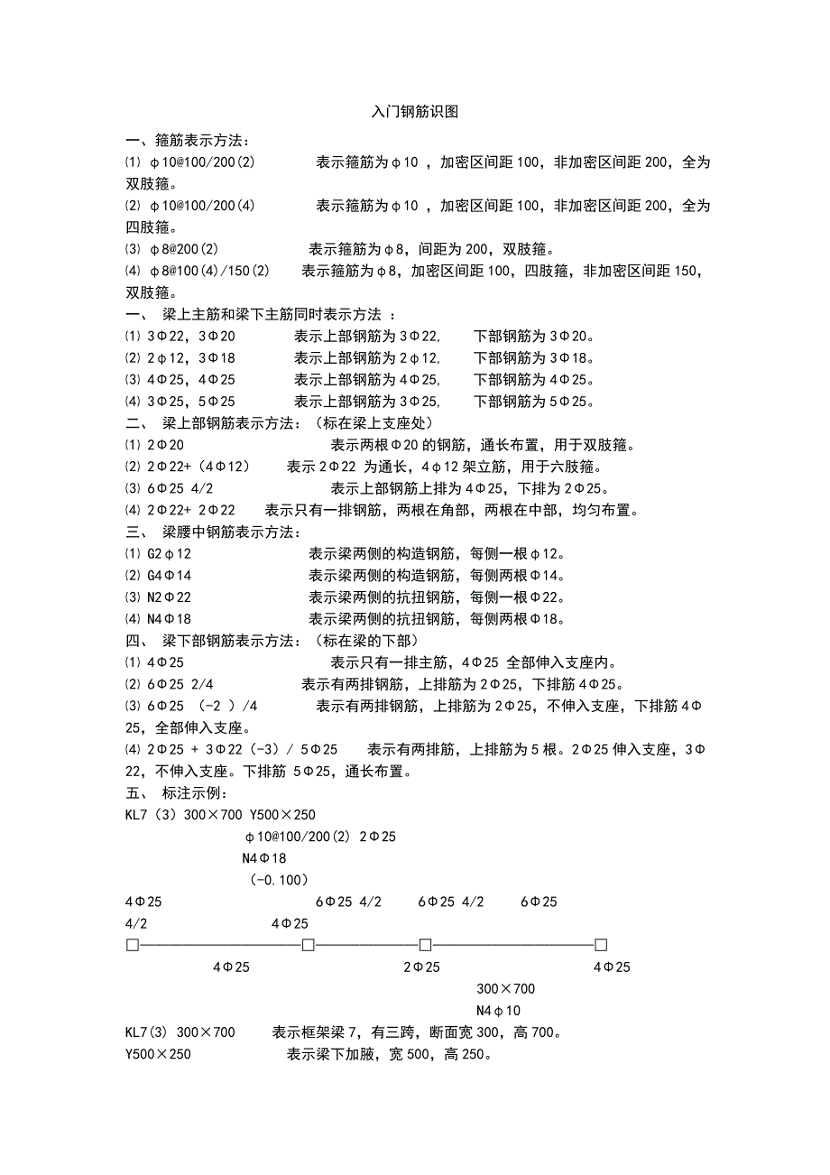 建筑施工钢筋入门识图讲解_第1页