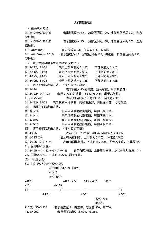 建筑施工钢筋入门识图讲解