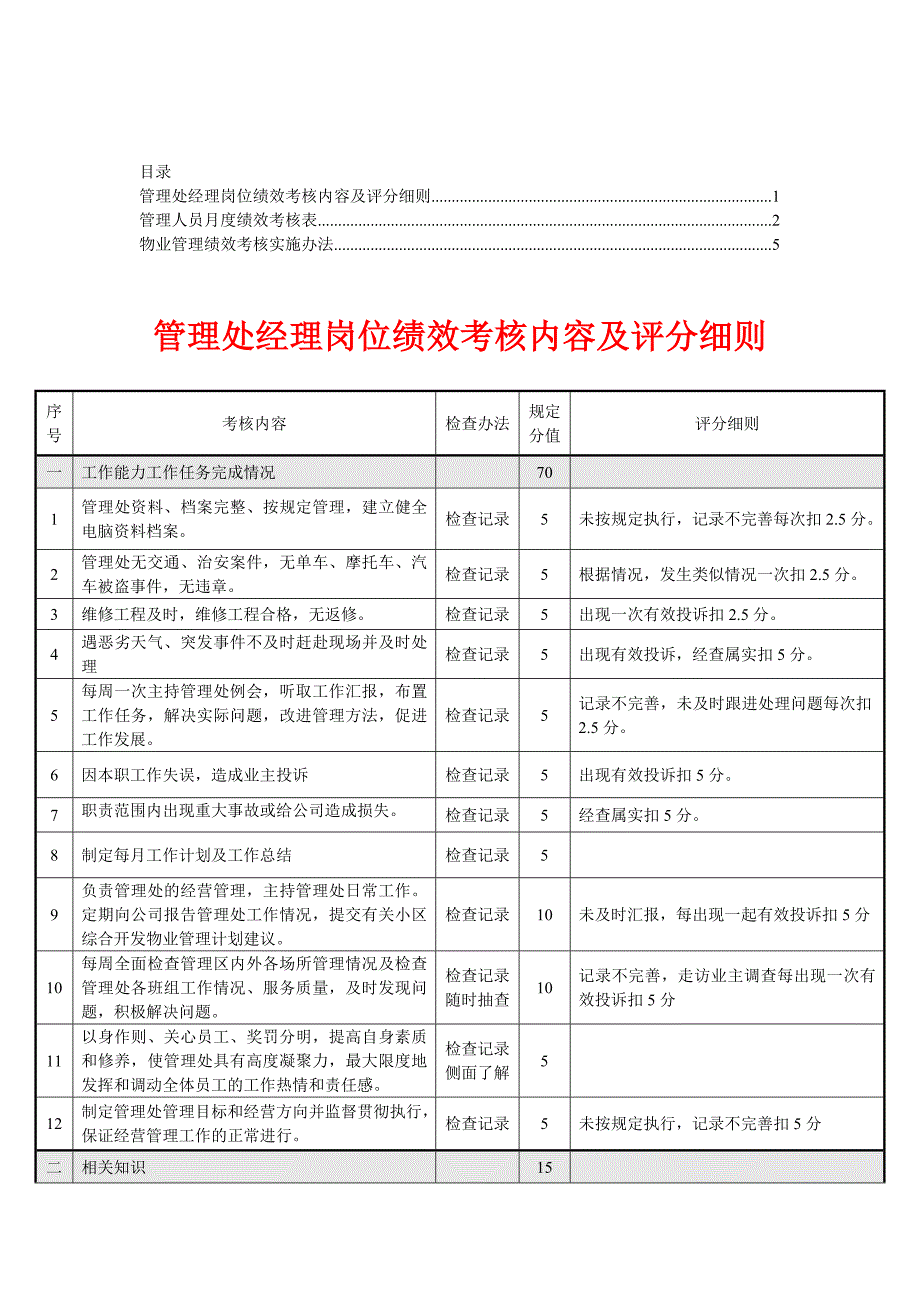 物业管理绩效考核表资料合集3_第1页