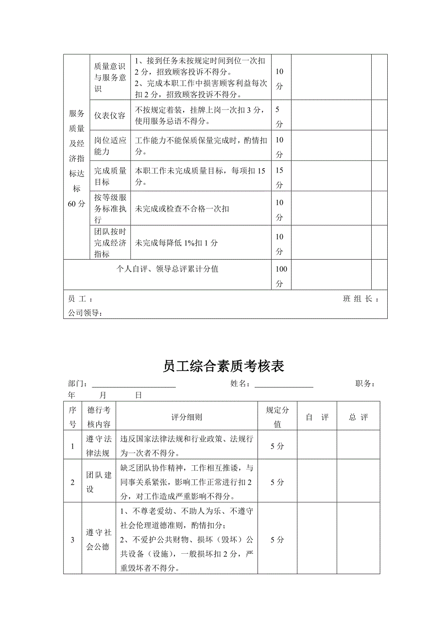 物业管理绩效考核表资料合集3_第4页