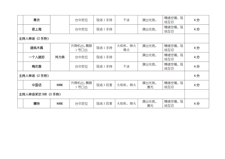 中国移动动感地带演唱会流程表.doc_第3页