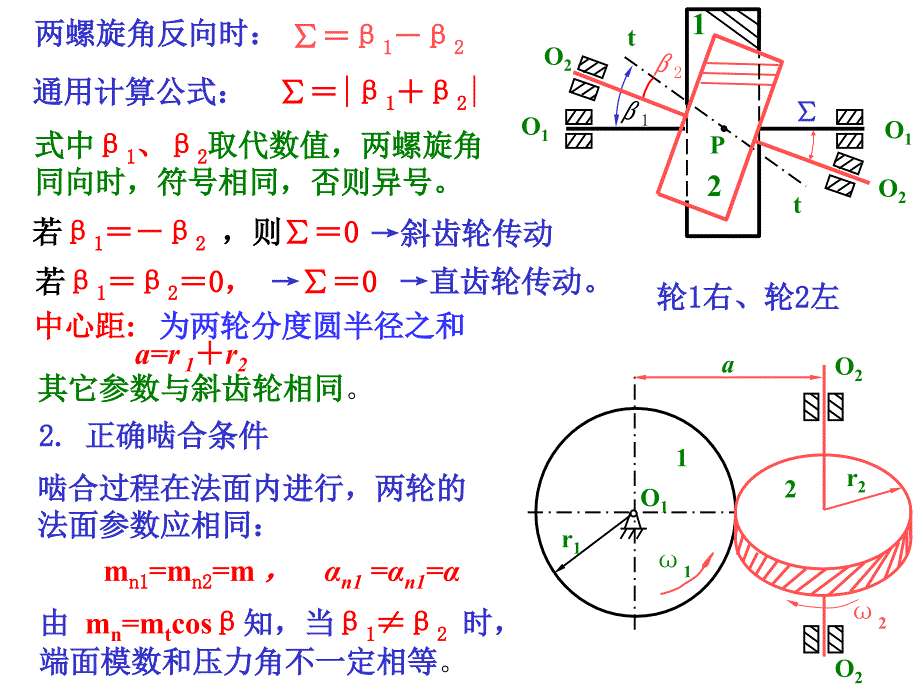 齿轮机构第三部分-PPT精选课件_第2页