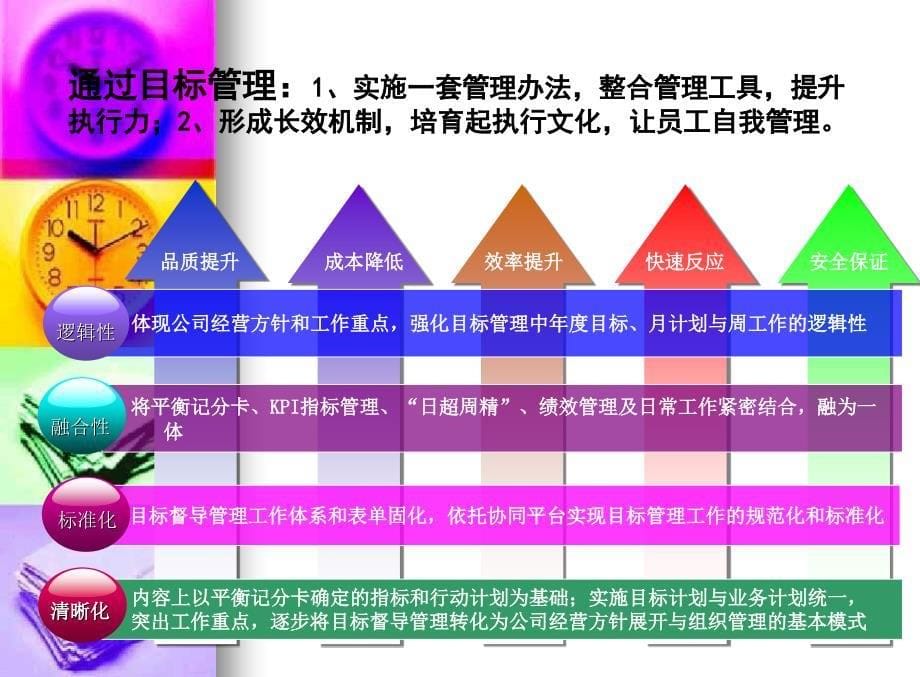 [企业管理]企业领导干部目标管理经典课件_第5页