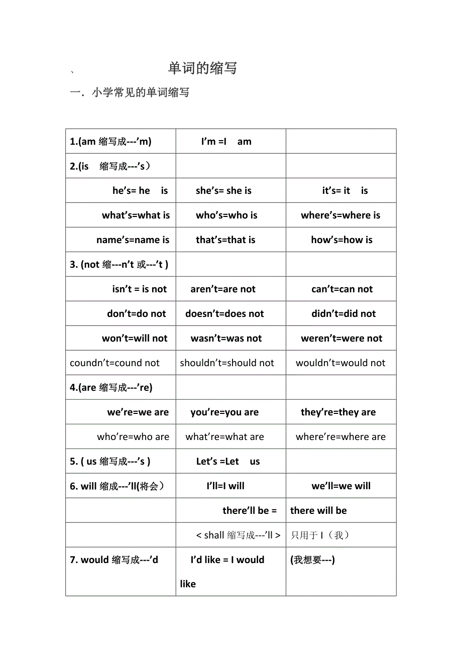 小学英语常见缩写词大表、缩写词的发音、及习题_第1页