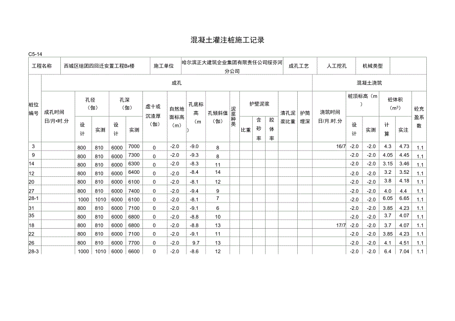 B楼混凝土灌注桩施工记录_第1页