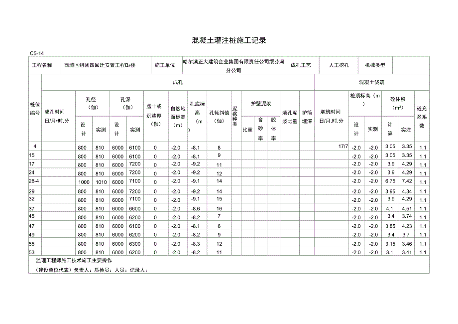 B楼混凝土灌注桩施工记录_第3页