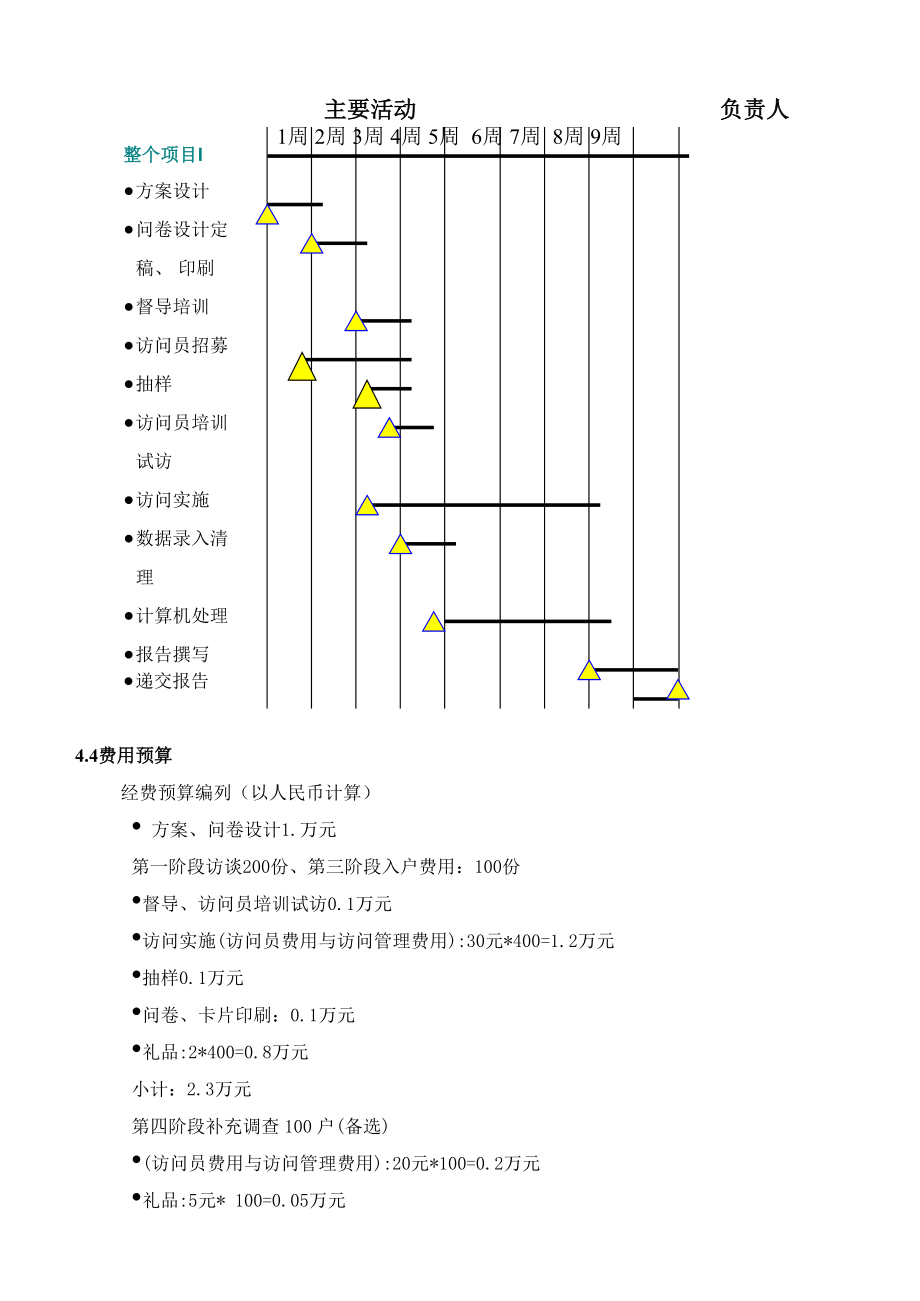 经典房地产市调报告全案.doc_第1页