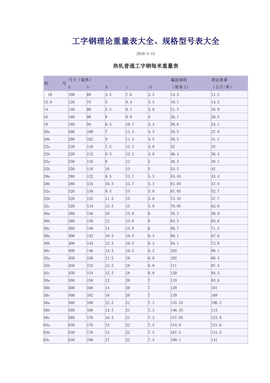 工字钢理论重量表大全、规格型号表大全_第1页