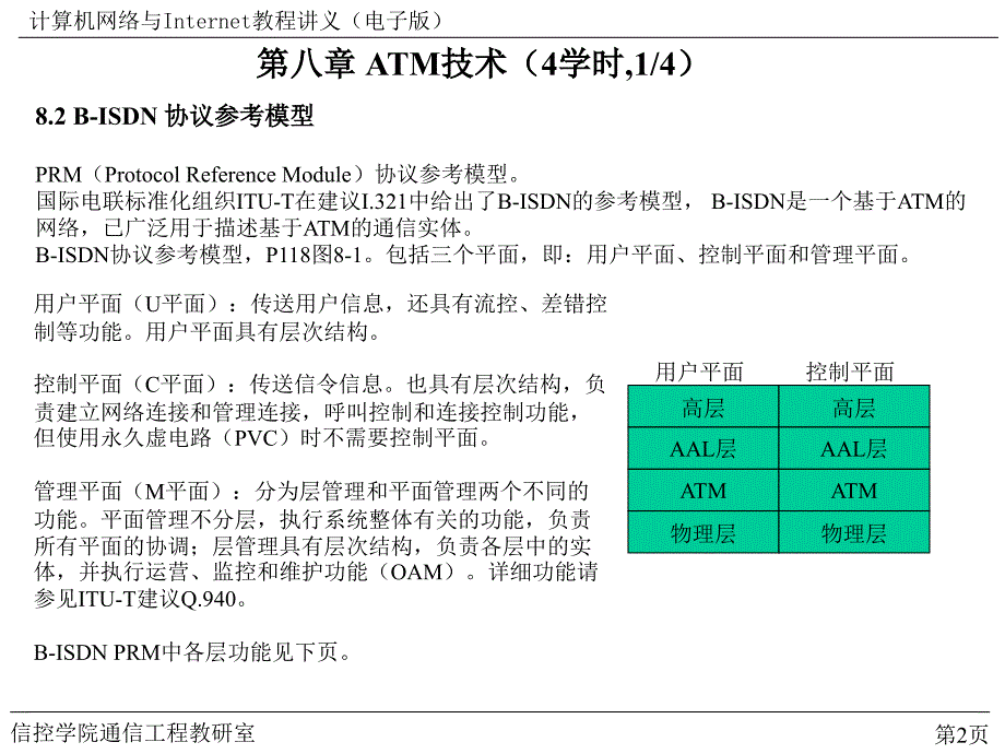 第九章ATM技术_第2页