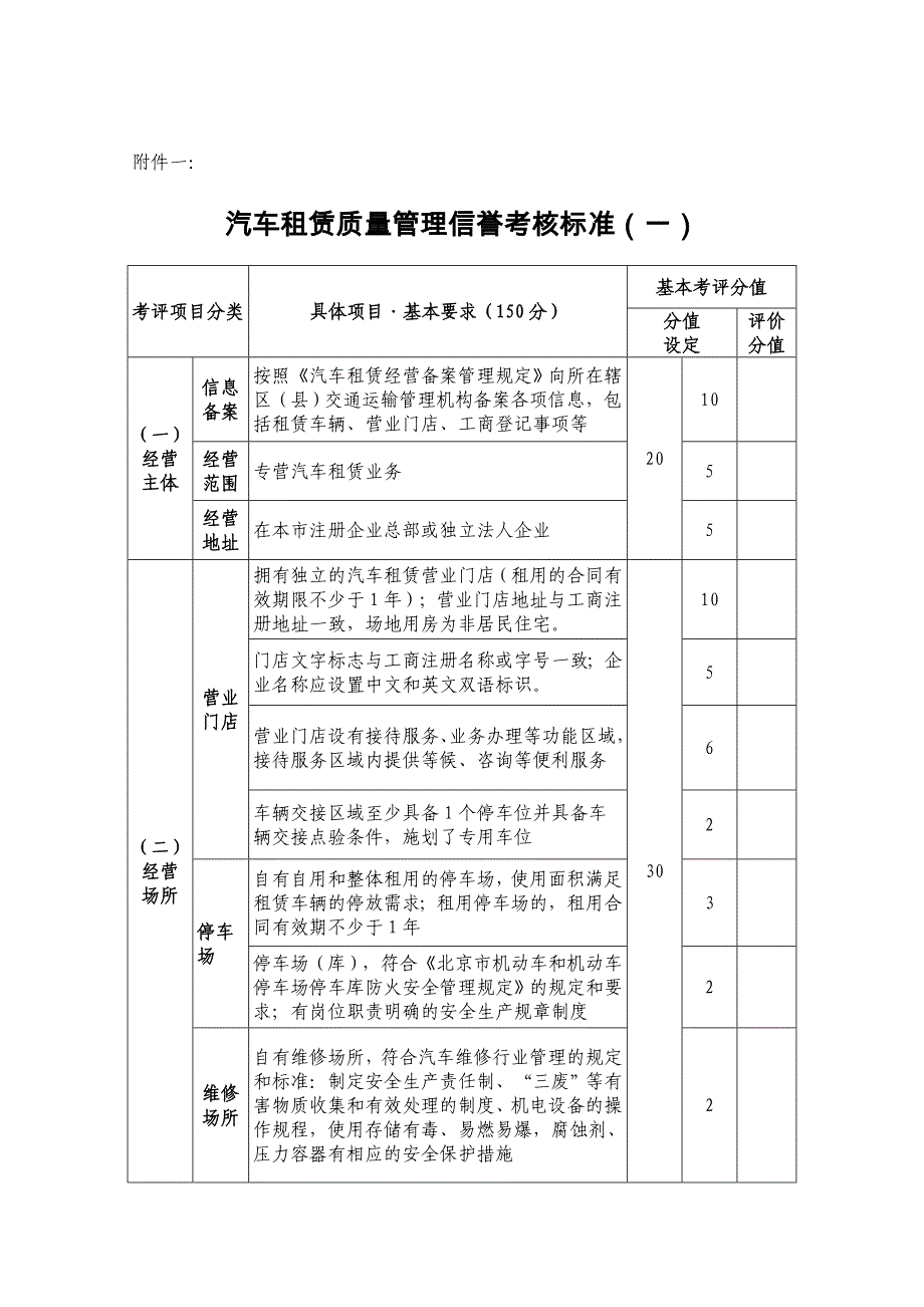 汽车租赁质量管理信誉考核标准一_第1页