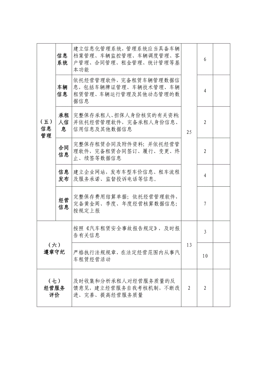 汽车租赁质量管理信誉考核标准一_第3页