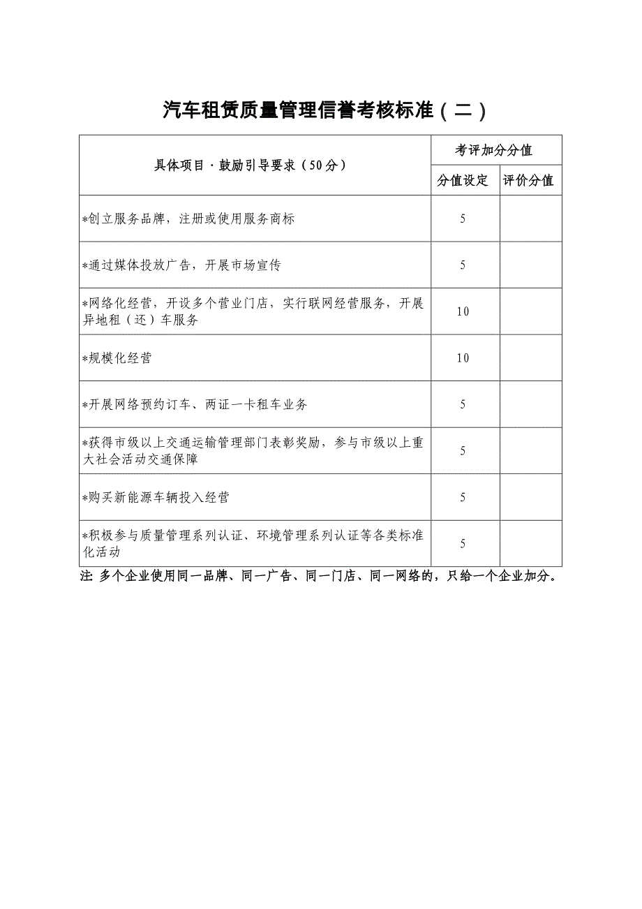 汽车租赁质量管理信誉考核标准一_第4页