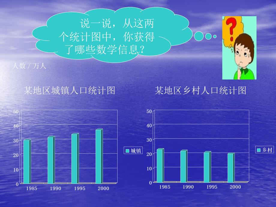 人教版小学四年级数学上册统计课件2_第3页