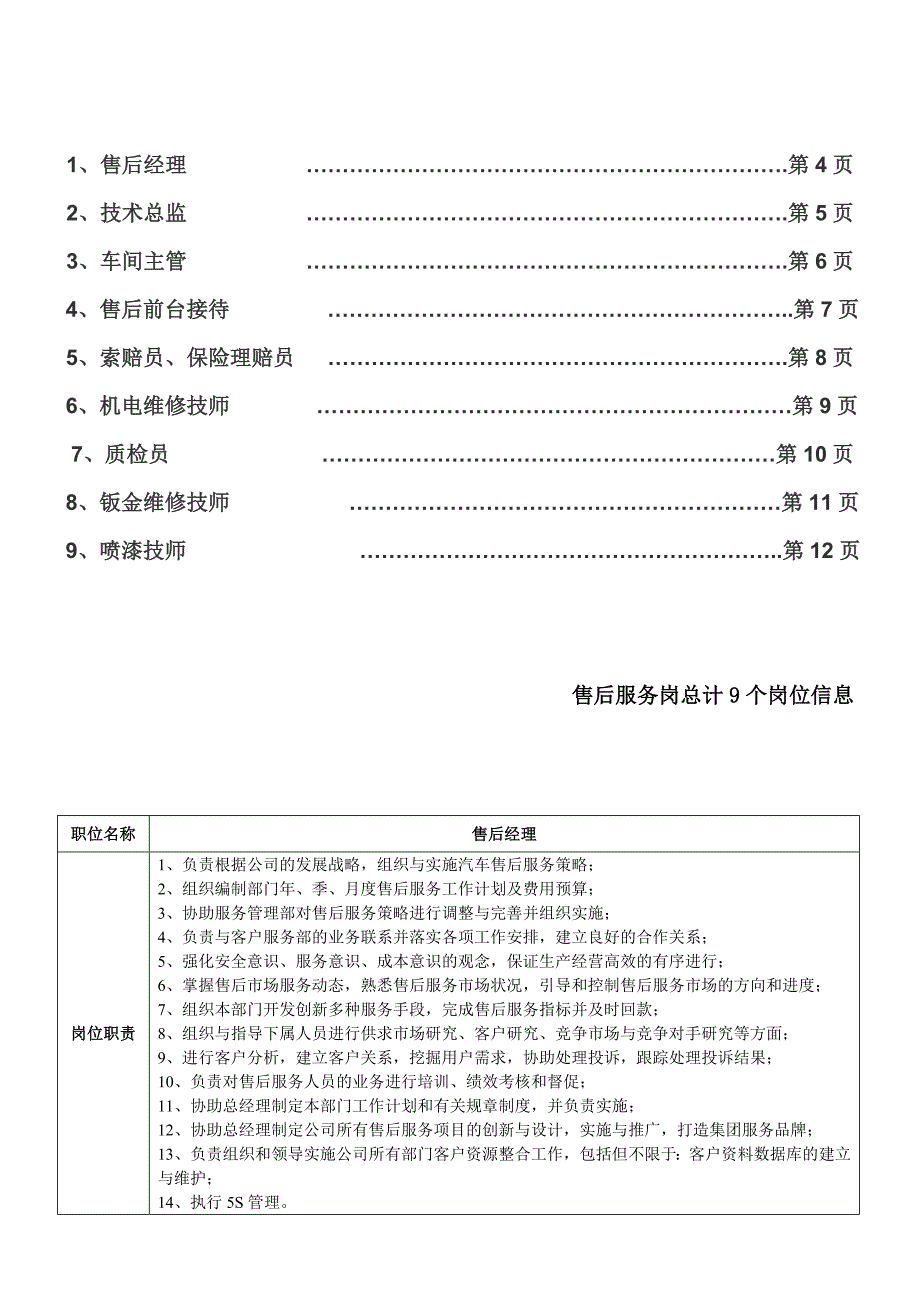 汽车4S店岗位群信息表_第3页