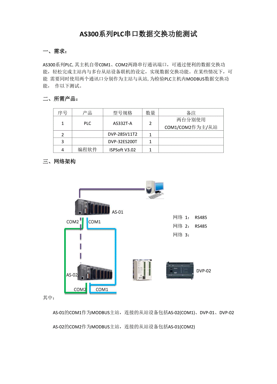 AS300主机MODBUS数据交换功能测试_第1页