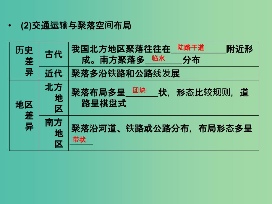 高考地理总复习 第七章 区域产业活动 第4课时 交通运输布局及其对区域发展的影响课件 新人教版.ppt_第4页